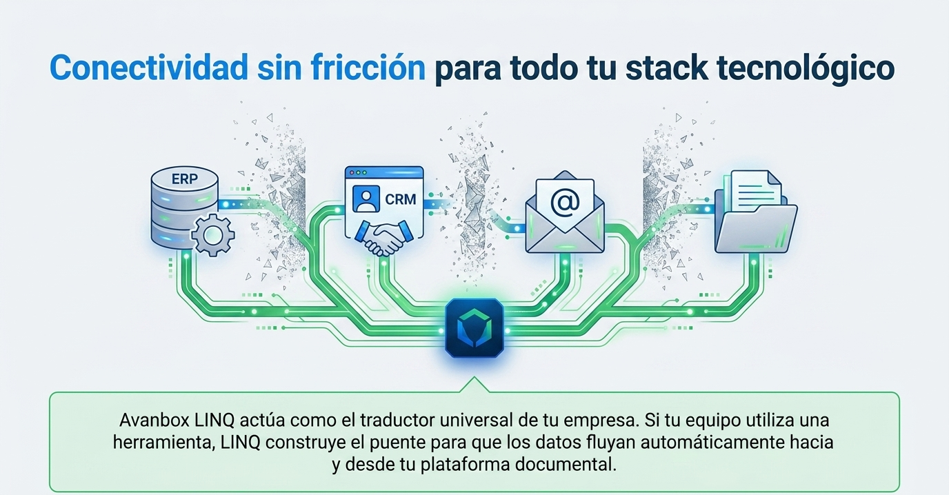 Avanbox LINQ: conectividad sin fricción entre DMS y ERP